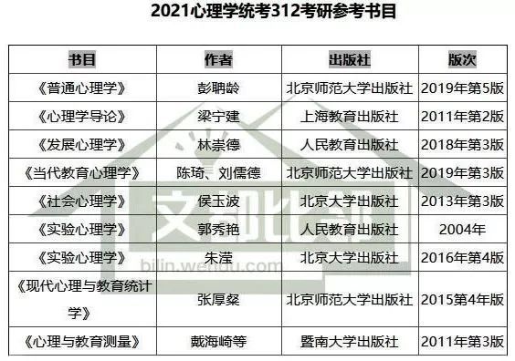 包含2021年考研具体时间是哪一天的词条