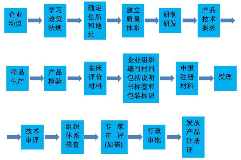 注册公司流程和条件(注册公司流程和条件早期香港女星本地搜)