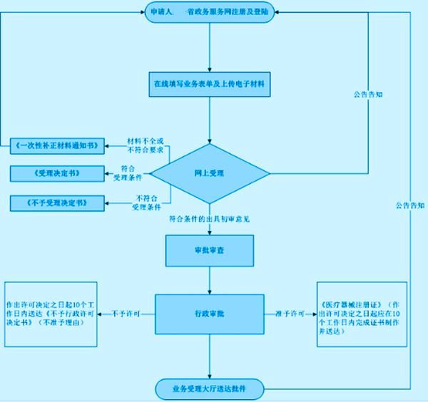 注册公司流程和条件(注册公司流程和条件早期香港女星本地搜)