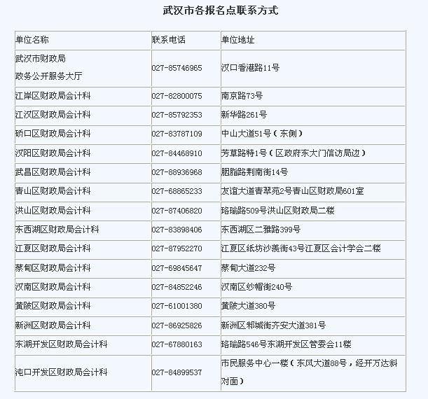 初级会计一般工资多少(初级会计一般是什么时候报名)