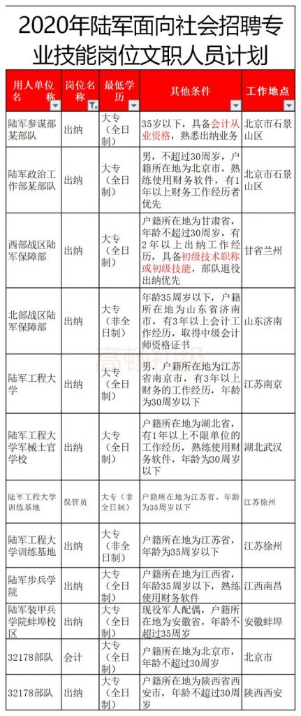 初级会计一般工资多少(初级会计一般是什么时候报名)