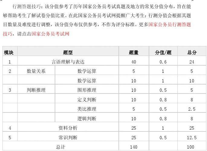 公务员考试的方法(美国公务员考试的方法)