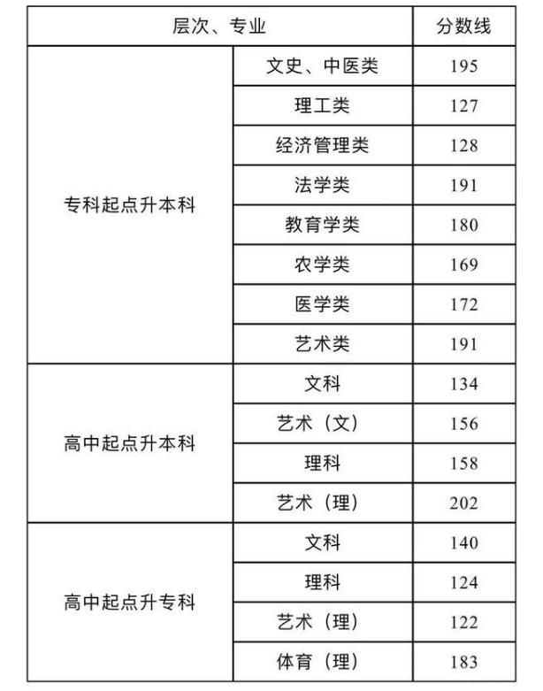 2021年成人研究生考试时间(河南研究生成人考试时间2021具体时间)