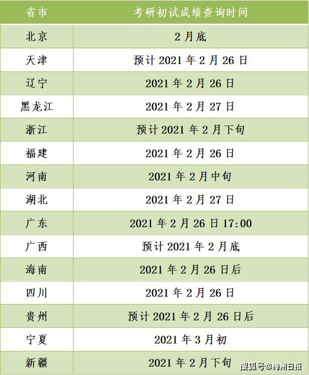 2021年成人研究生考试时间(河南研究生成人考试时间2021具体时间)