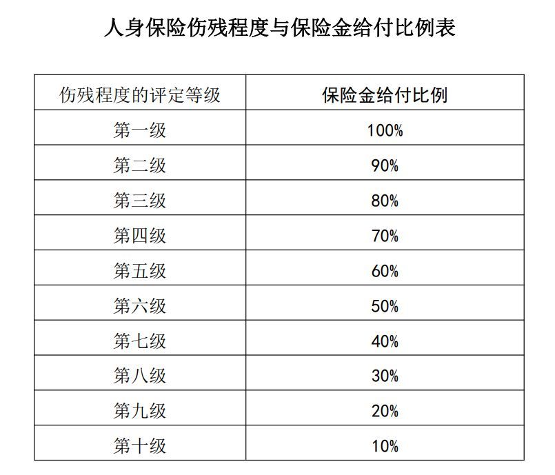 评残在哪评(评残在哪个部门)