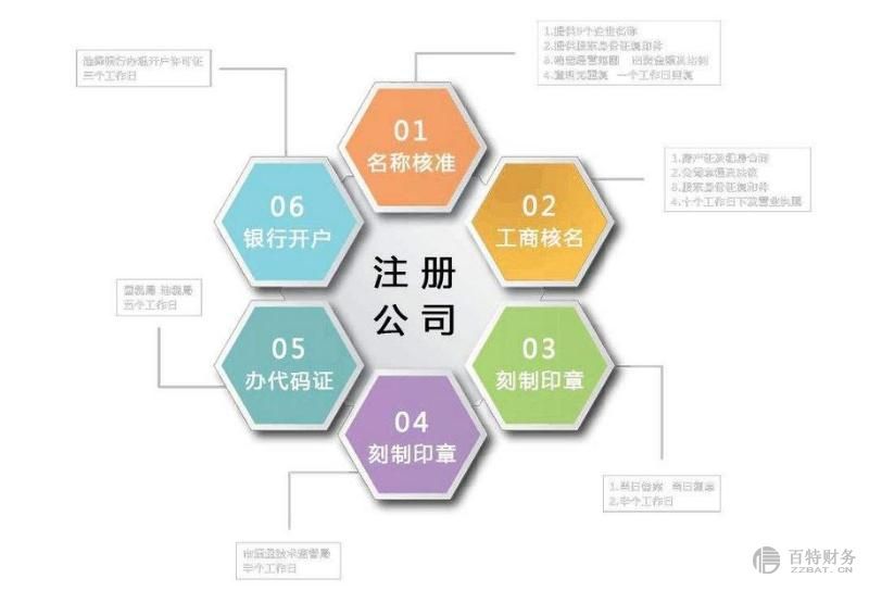 注册运输公司流程和费用的简单介绍