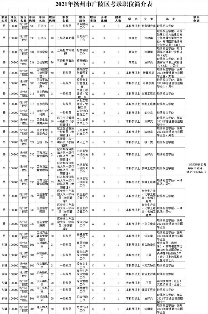 2021安徽省公务员考试职位表(2021安徽省公务员考试职位表查询)