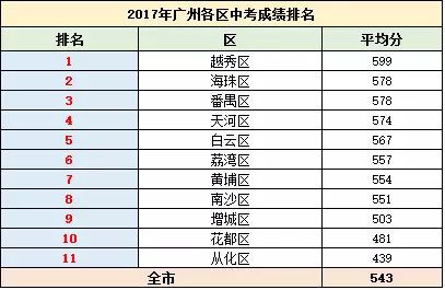 广州各区税收排名2020(2020年上海各区税收排名)