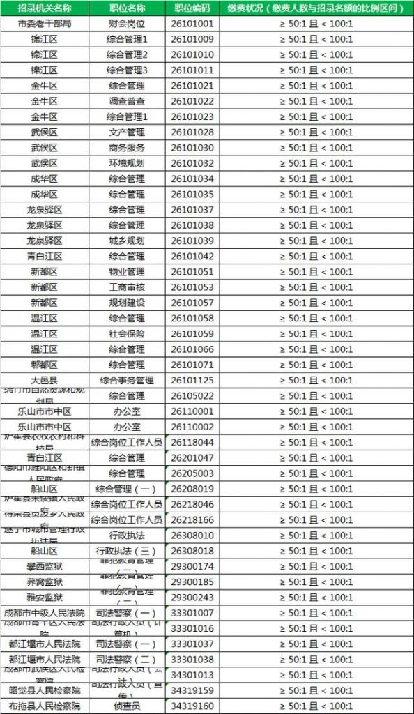 包含四川2021省考下半年报名时间的词条