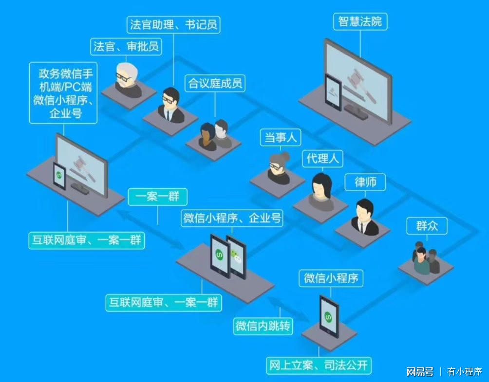 法院案件查询系统(诉讼网案件查询系统)