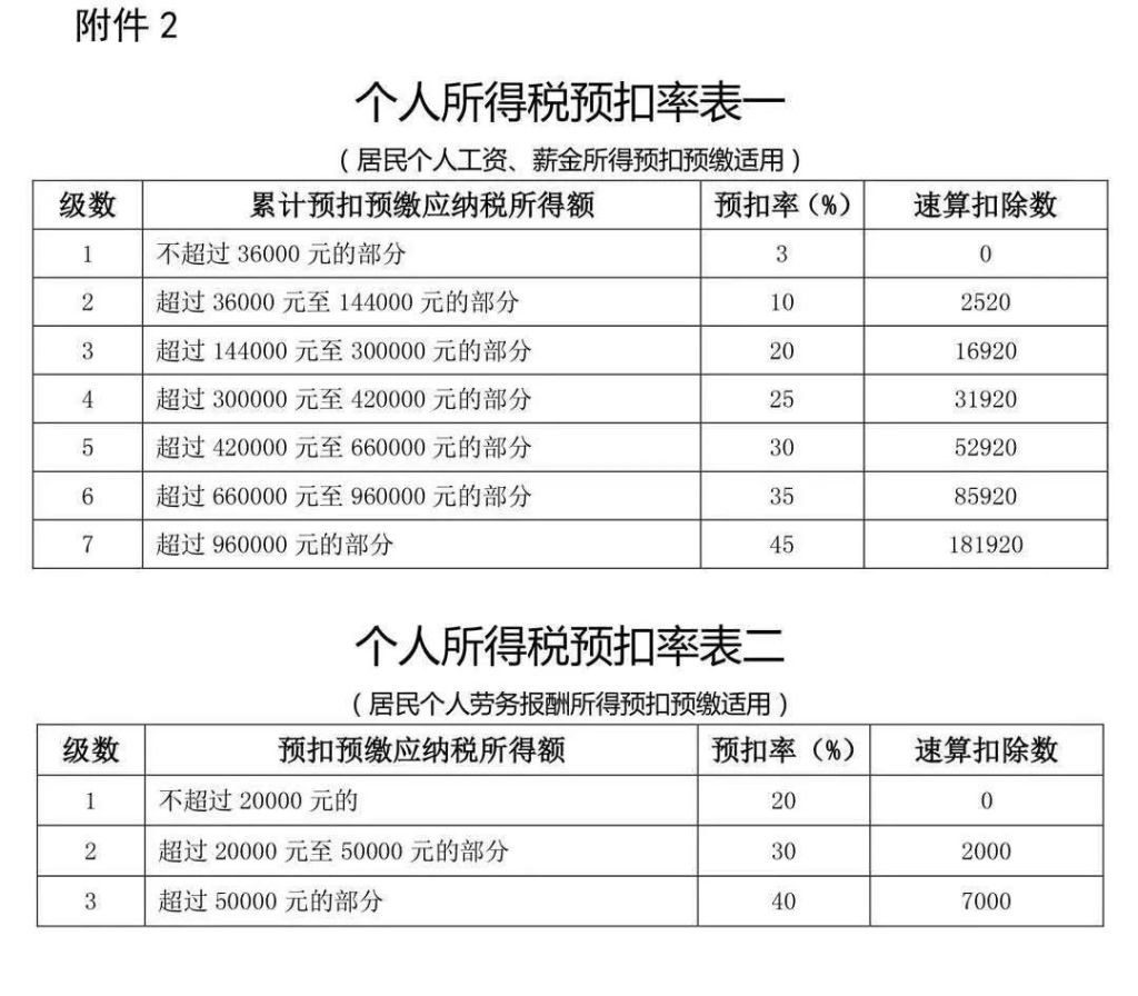 重庆个体营业执照注销流程(重庆个体工商户营业执照注销流程)
