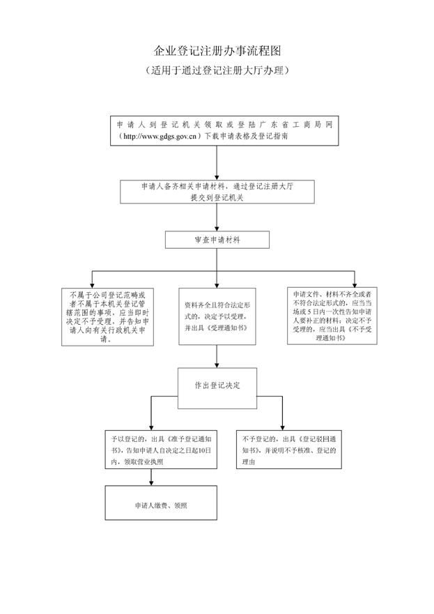 注册演出公司办理程序的简单介绍