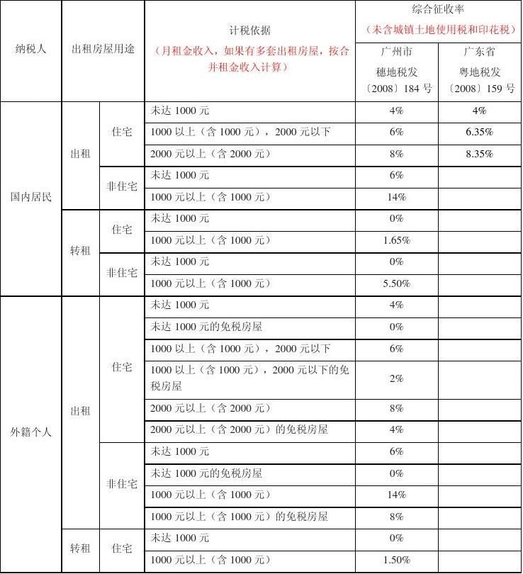 广州市税收收入2019(广州市税收收入基本情况数据分析报告)