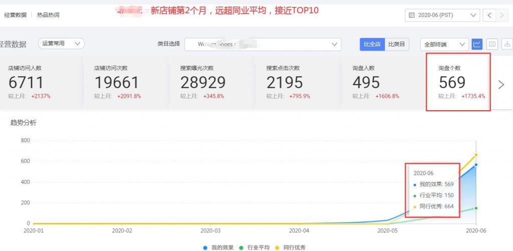 国内代运营公司排行(自媒体代运营公司排行)
