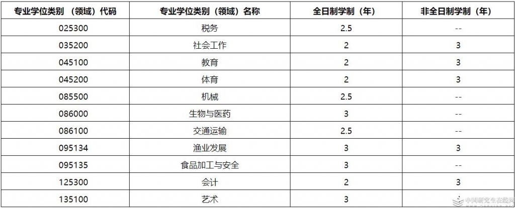 2021年考研录取率是多少(377万人报考2021年考研录取率)