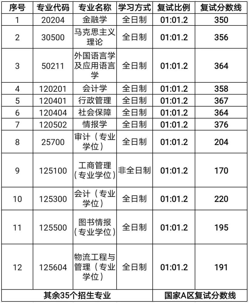2021年考研录取率是多少(377万人报考2021年考研录取率)