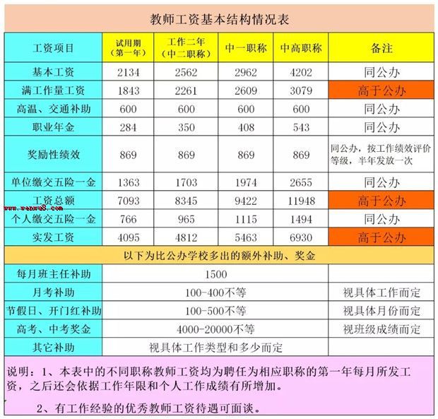 海南财务招聘(海南财务招聘信息)