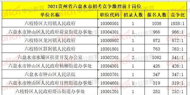 2021年公务员报考时间(2021年公务员报名时间和考试时间)