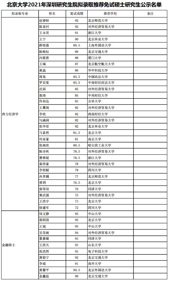 2021年的考研时间(2021年考研时间是几月几号)