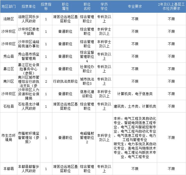 重庆2021年公务员考试时间(2021重庆公务员考试报名人数统计)