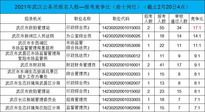 重庆2021年公务员考试时间(2021重庆公务员考试报名人数统计)