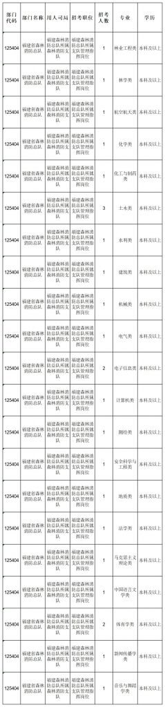 2021年省考职位表(云南省2021年省考职位表)