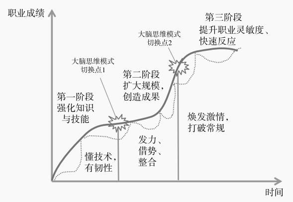 华国锋的妻子在哪工作的简单介绍