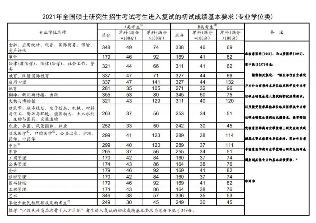 2021考研究生招生简章的简单介绍
