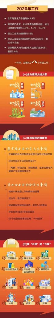 重庆市政府网上信访(重庆市政府网上办事大厅)