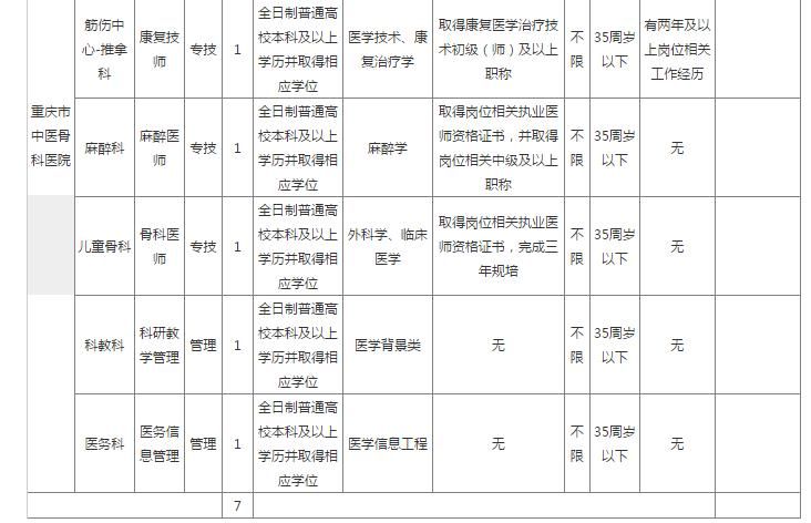 重庆招聘信息(重庆招聘信息在哪里看)