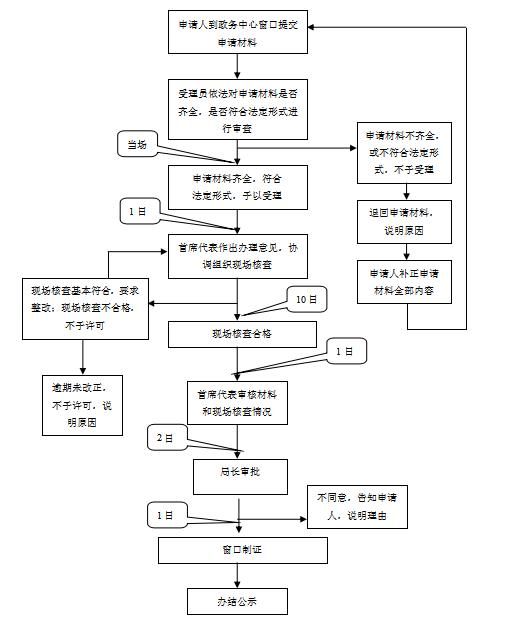 办理食品生产许可证流程(食品生产许可证办理网上申请流程)