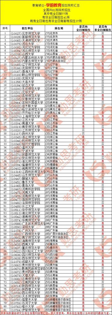 包含2021届考研是什么时候报名的词条