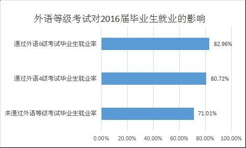 英语四级成绩在哪里查(报考英语四级有什么条件)