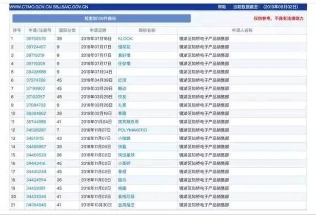 如何查询注册企业名称(如何查询注册会计师考试综合阶段成绩)