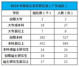 关于国考职位一览表2020的信息