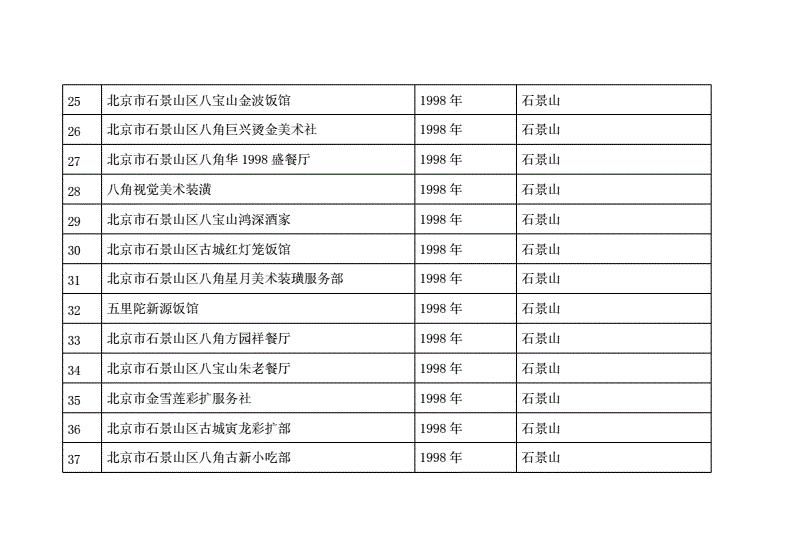 北京各区税收排名的简单介绍