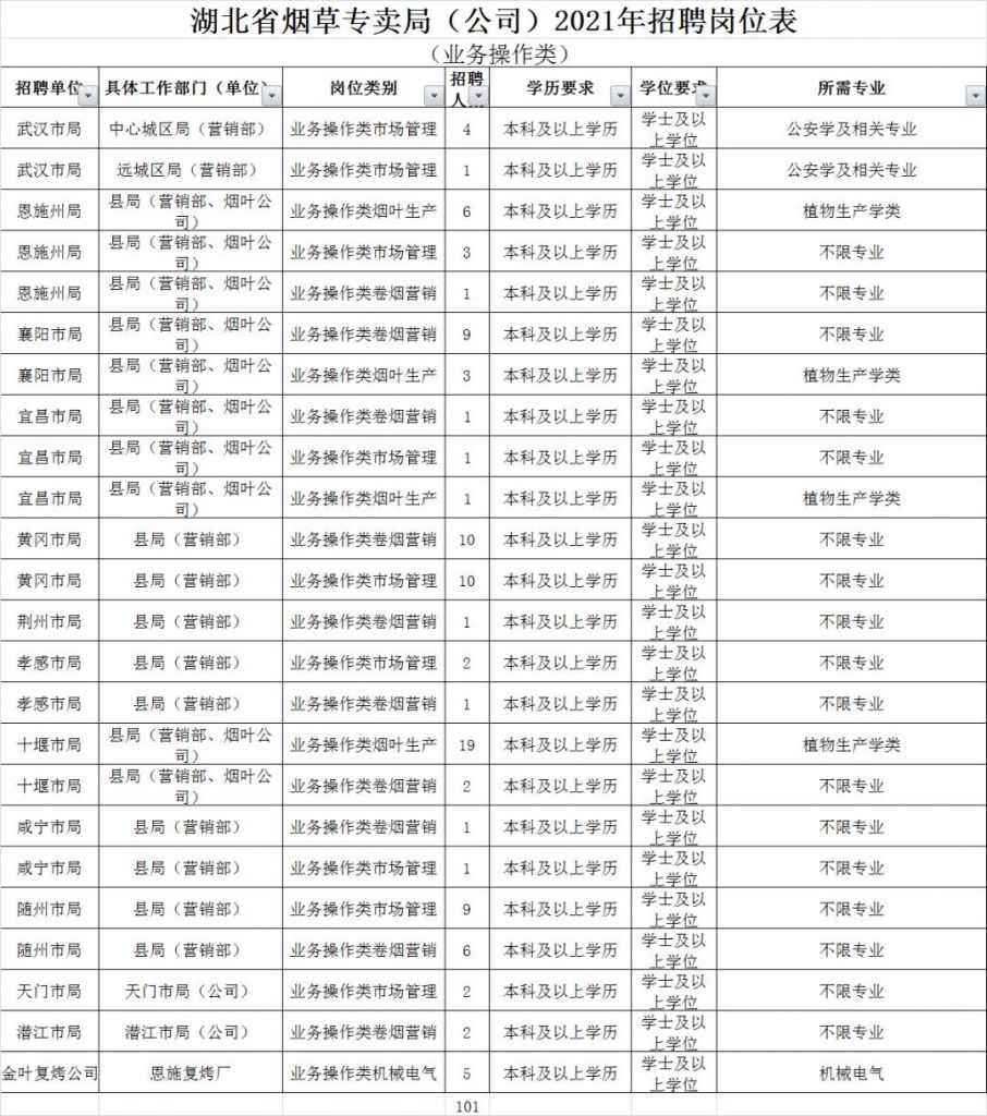 中国烟草局招聘条件(中国烟草局招聘条件2020)