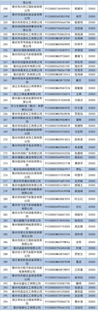 湖北小微企业名录查询(小微企业名录查询不到的原因)