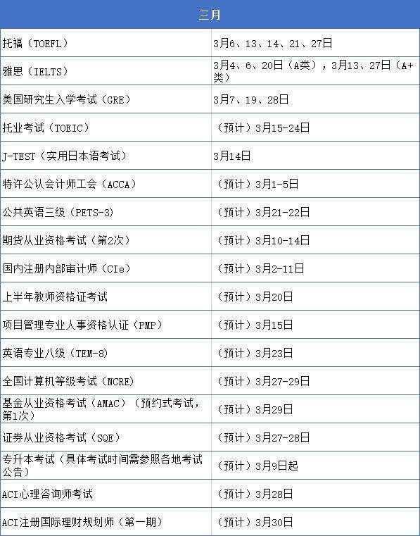 关于考研2021考试时间表具体时间的信息