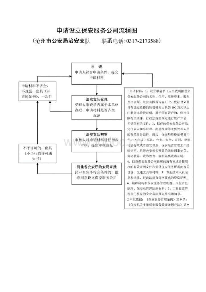 公司成立流程(合资公司成立流程)