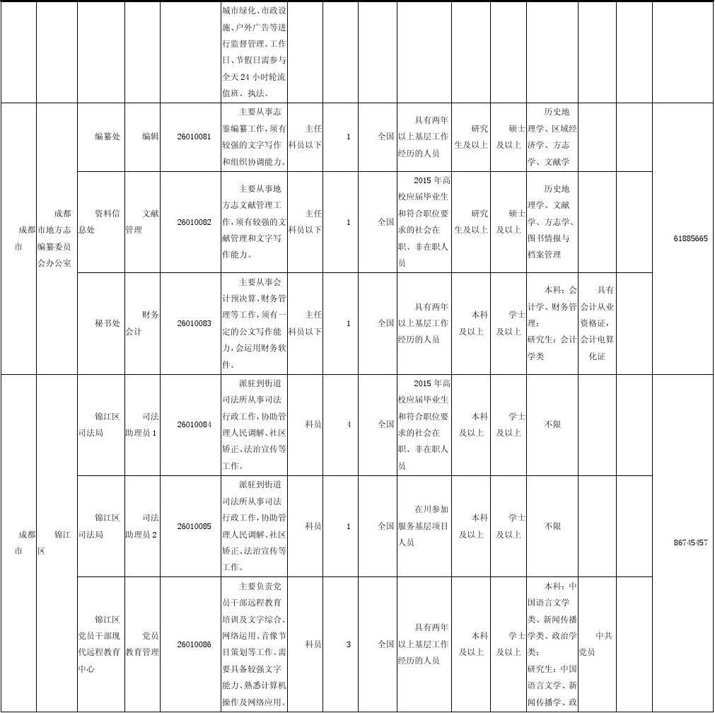 成都公务员考试培训机构排名(成都公务员考试培训机构哪个好)