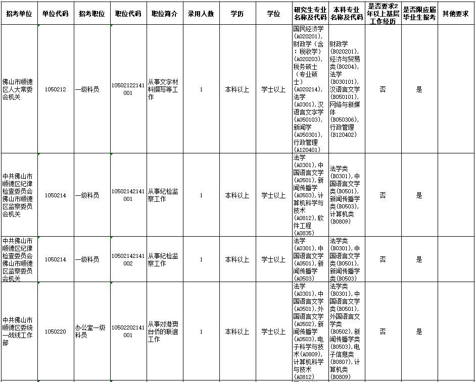 广东考公务员在哪里考(广东考公务员的要求和条件)