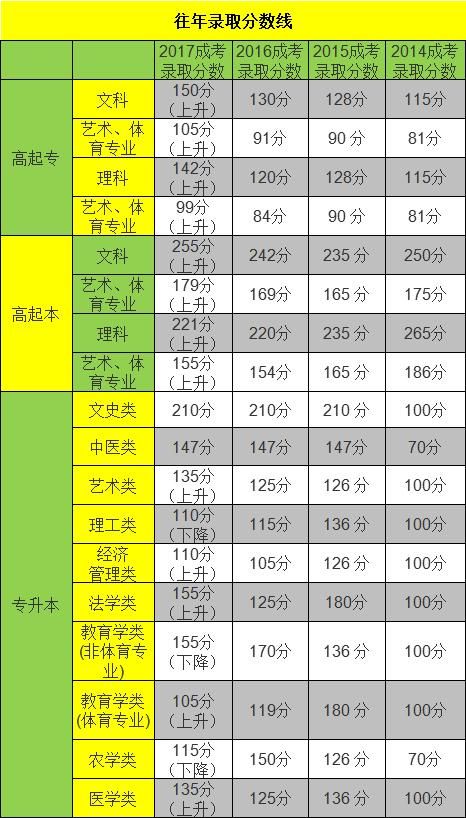 报个公务员培训班多少钱(报了公务员培训班就一定能考上吗)