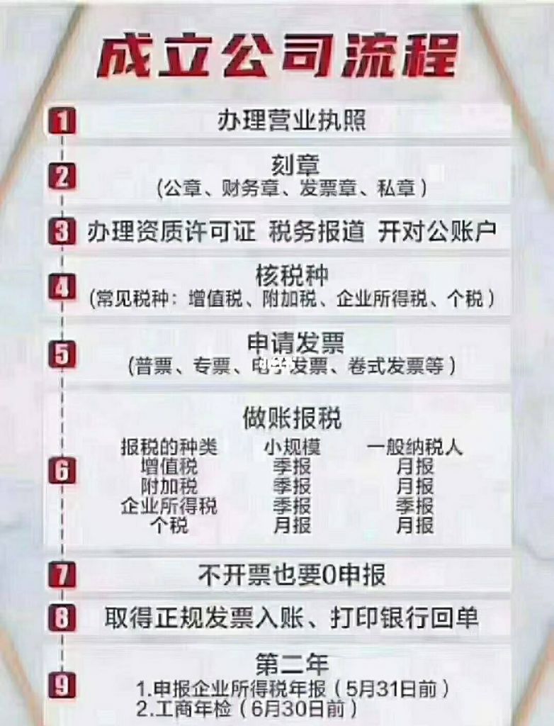 一个公司注册完的后续(一个公司注册多个商标不是为了囤积商标)
