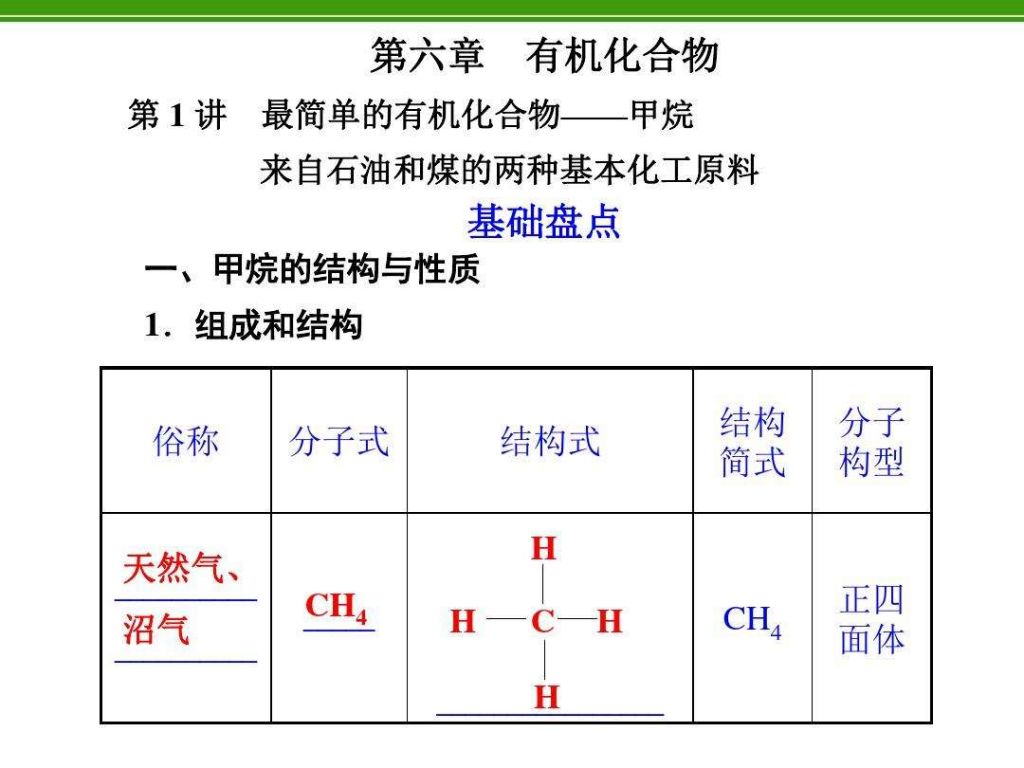 甲烷在哪里有(甲烷应用在哪里)