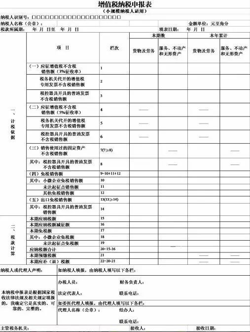 小规模纳税人怎么报税的简单介绍