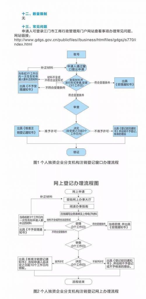 分公司注销需要怎么办理(分公司注销网上怎么办理网址)