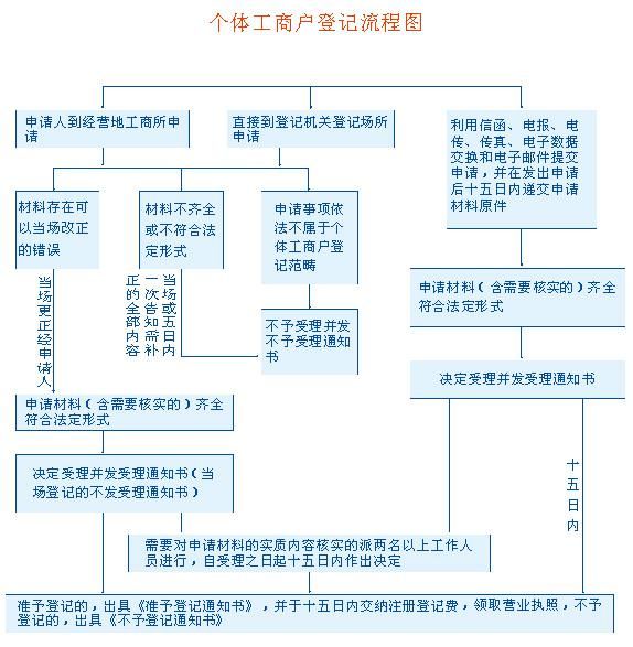 分公司注销需要怎么办理(分公司注销网上怎么办理网址)