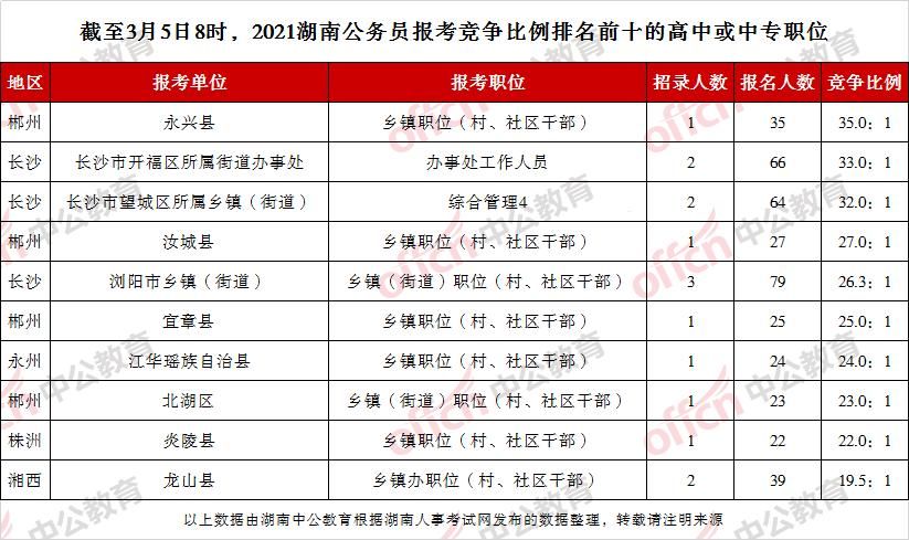 2021年公务员省考报名时间(2021年公务员省考报名时间和考试时间)