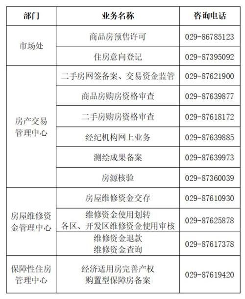 西安工商网上登记平台(西安市工商网上登记平台登录)